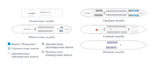 Схема теплохода белинский