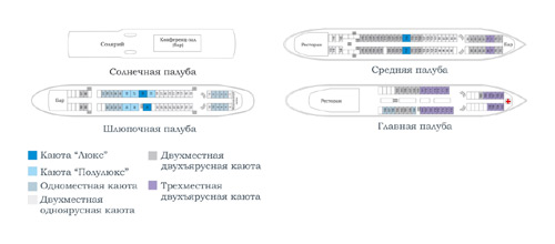 Схема теплохода маленький принц